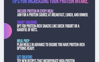 Guide to increase protein to support strength training for women over 50